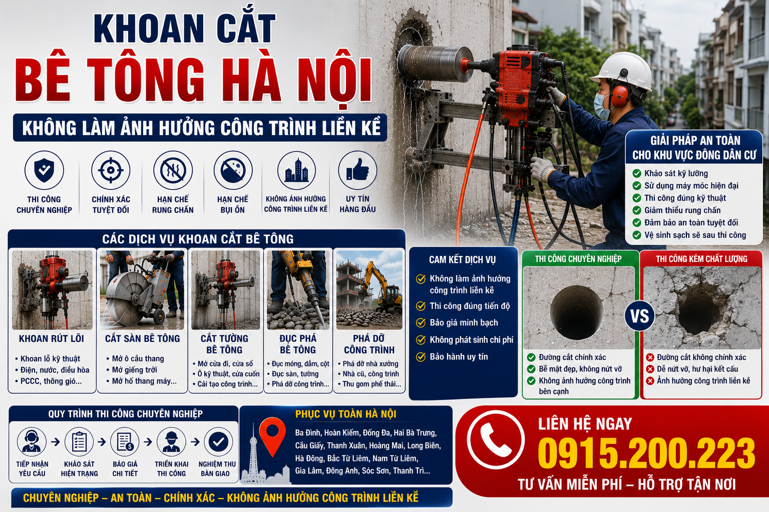 Khoan Cắt Bê Tông Hà Nội Không Làm Ảnh Hưởng Công Trình Liền Kề
